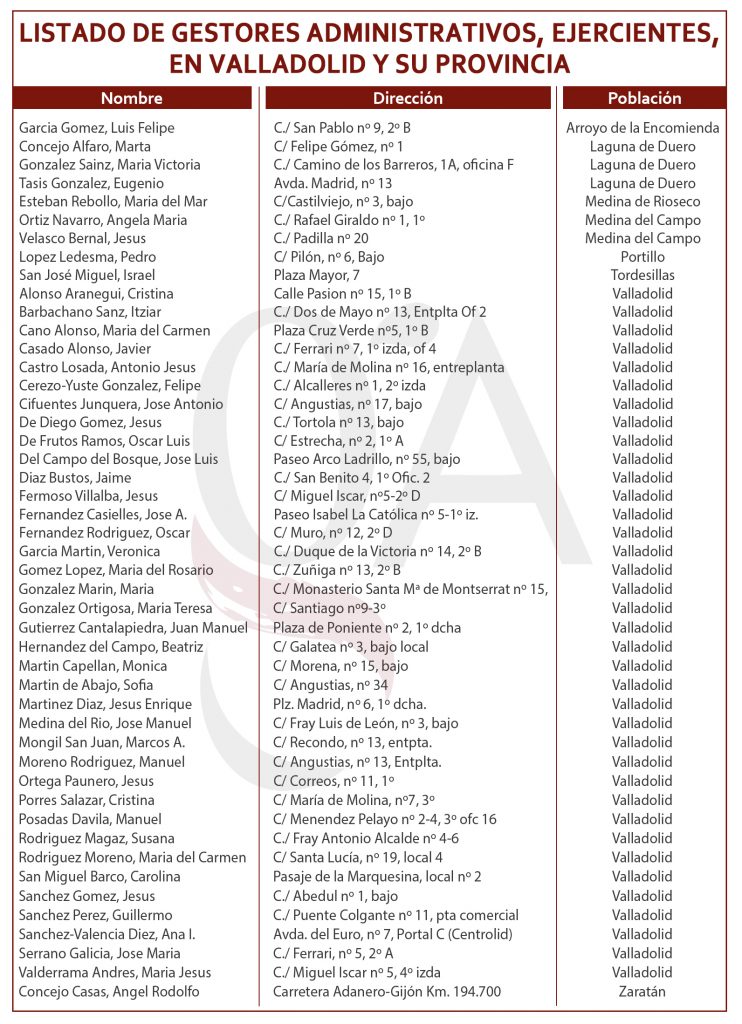 Listado de Gestores Administrativos VA y provincia